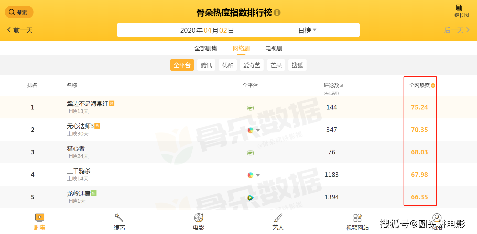 高速公路视频排行榜有哪些,哪个网站最火? 第2张 高速公路视频排行榜有哪些,哪个网站最火? 第2张