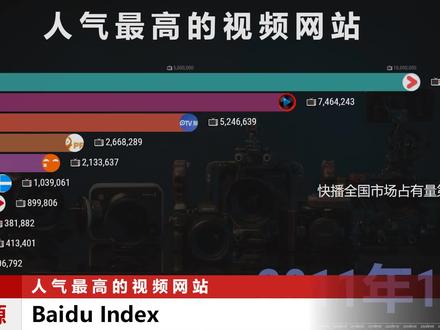 高速公路视频排行榜有哪些,哪个网站最火? 第3张 高速公路视频排行榜有哪些,哪个网站最火? 第3张