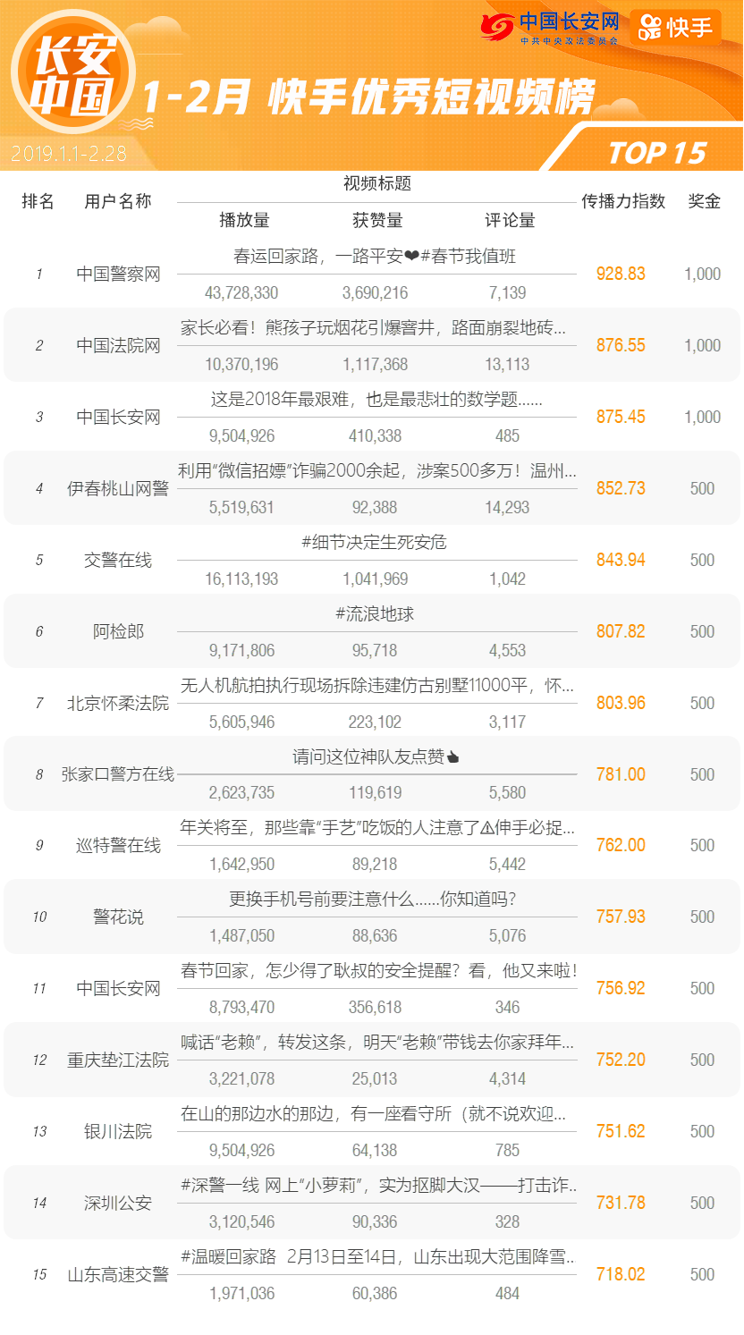 高速公路视频排行榜有哪些,哪个网站最火? 第1张 高速公路视频排行榜有哪些,哪个网站最火? 第1张