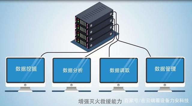 互联网大数据分析如何精准检测火灾?火灾检测技术有哪些 第2张 互联网大数据分析如何精准检测火灾?火灾检测技术有哪些 第2张