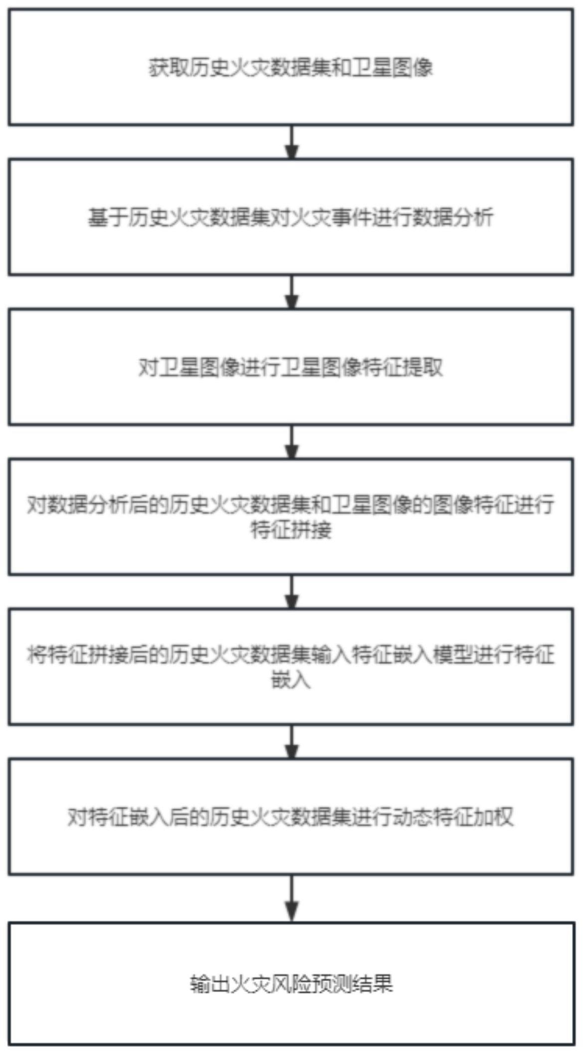 互联网大数据分析如何精准检测火灾?火灾检测技术有哪些 第3张 互联网大数据分析如何精准检测火灾?火灾检测技术有哪些 第3张