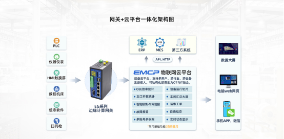 广州云网关是什么？云网关与网关的区别