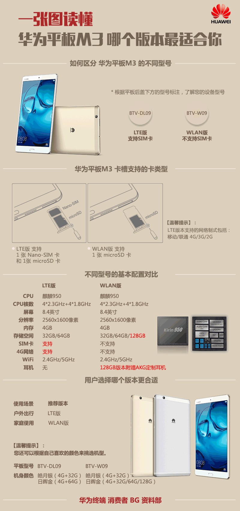 华为m2和m3配置对比怎么样,哪一款更值得入手 第3张 华为m2和m3配置对比怎么样,哪一款更值得入手 第3张