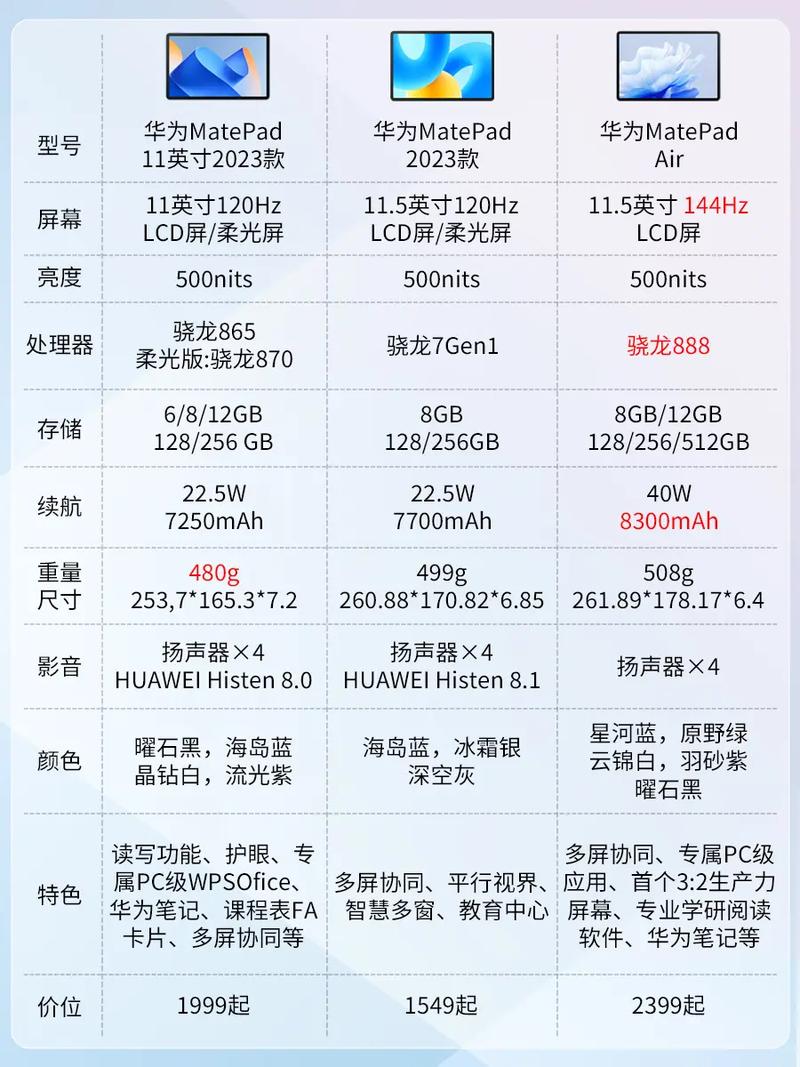 华为m2和m3配置对比怎么样,哪一款更值得入手 第2张 华为m2和m3配置对比怎么样,哪一款更值得入手 第2张
