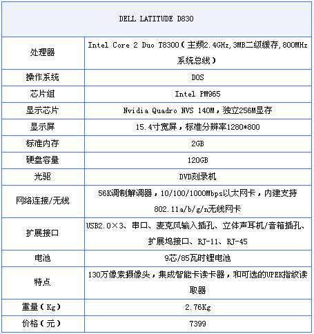 戴尔d830笔记本配置怎么样,性能还够用吗? 第1张 戴尔d830笔记本配置怎么样,性能还够用吗? 第1张