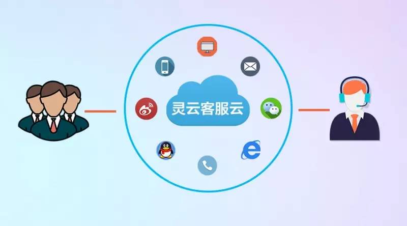 广州云智能在线客服好用吗?智能客服系统怎么选 第2张 广州云智能在线客服好用吗?智能客服系统怎么选 第2张