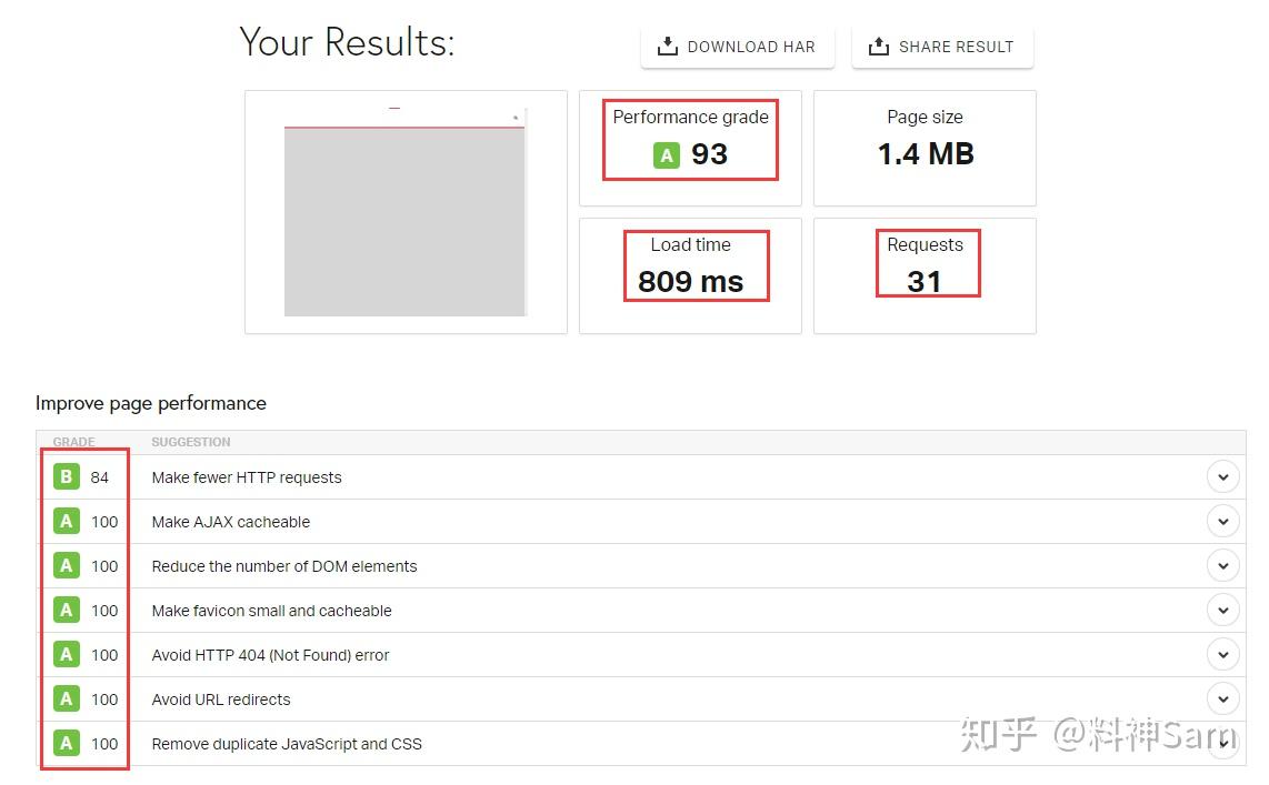 WordPress网站加载慢怎么提速? 第2张 WordPress网站加载慢怎么提速? 第2张
