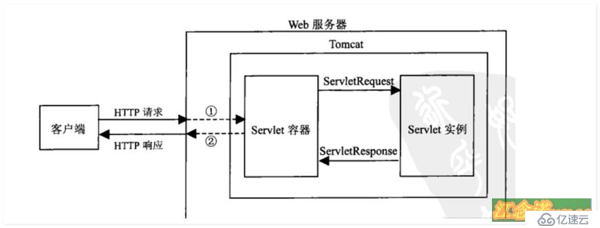 FPGA服务器安装Tomcat,如何实现高效稳定运行? 第2张 FPGA服务器安装Tomcat,如何实现高效稳定运行? 第2张
