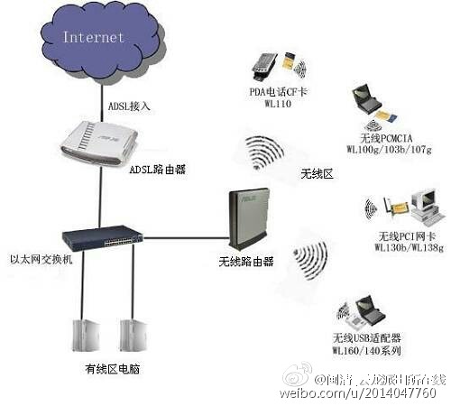 WiFi共享网络如何安全设置与维护?揭秘常见问题及解决方案 第1张 WiFi共享网络如何安全设置与维护?揭秘常见问题及解决方案 第1张