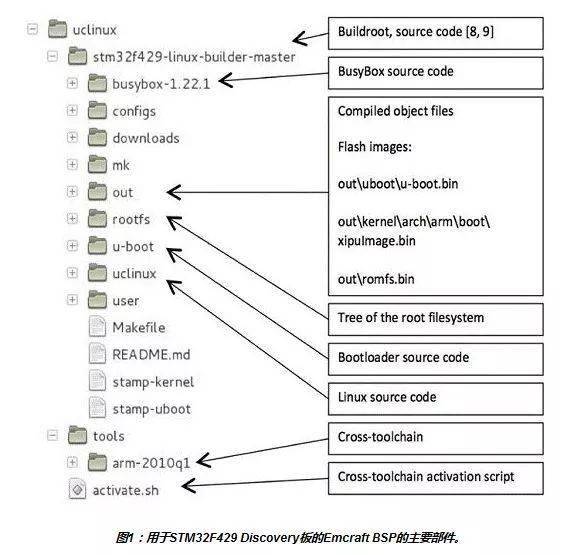 FluentLinux提交背后,是什么驱动着这一开源项目的创新步伐? 第1张 FluentLinux提交背后,是什么驱动着这一开源项目的创新步伐? 第1张