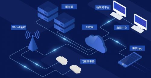 广州云点通信物联网是什么?物联网解决方案有哪些 第2张 广州云点通信物联网是什么?物联网解决方案有哪些 第2张