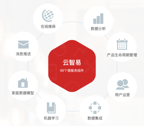 广州云智易物联网云平台好用吗,物联网云平台有哪些 第2张 广州云智易物联网云平台好用吗,物联网云平台有哪些 第2张