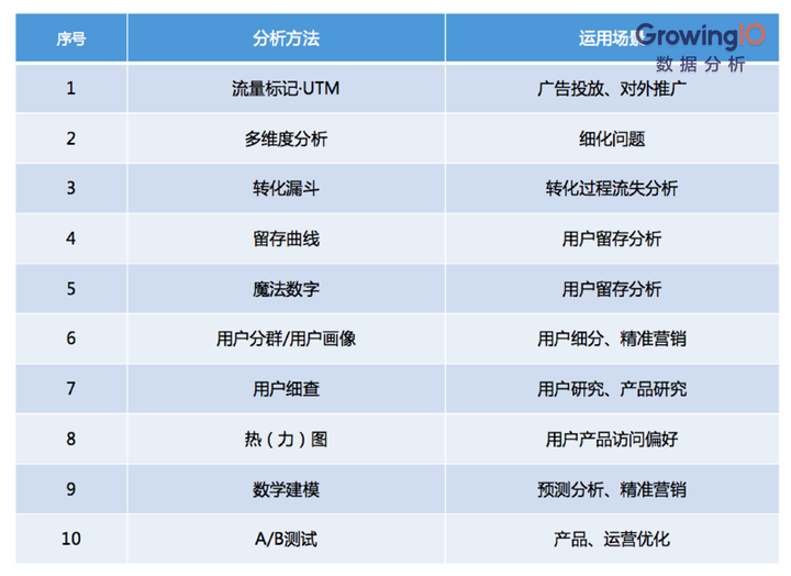 数据库运维有哪些常见痛点?数据库运维具体包括哪些工作 第1张 数据库运维有哪些常见痛点?数据库运维具体包括哪些工作 第1张