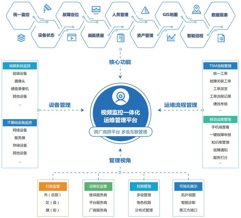 数据库运维有哪些常见痛点?数据库运维具体包括哪些工作 第3张 数据库运维有哪些常见痛点?数据库运维具体包括哪些工作 第3张