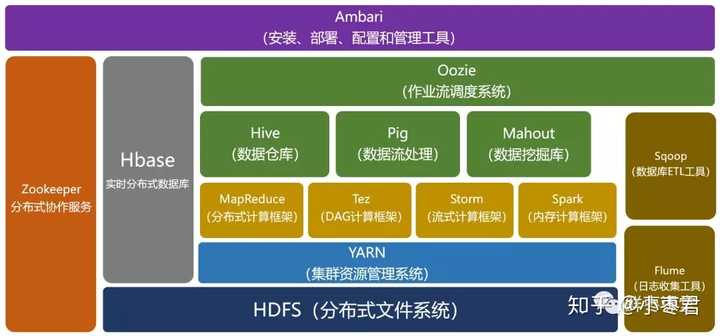 Hadoop到底采用什么数据库?Hadoop常用数据库有哪些 第1张 Hadoop到底采用什么数据库?Hadoop常用数据库有哪些 第1张