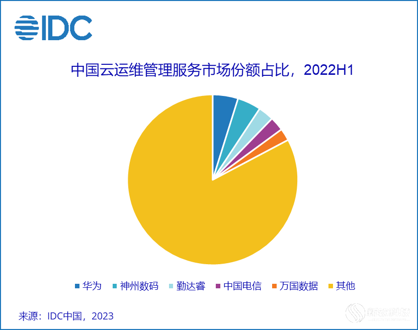 广州云景运维靠谱吗?广州云景运维怎么样 第1张 广州云景运维靠谱吗?广州云景运维怎么样 第1张