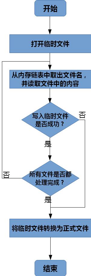 如何快速合并Linux文件?,Linux文件合并一招搞定?,怎样轻松合并Linux文件? 第3张 如何快速合并Linux文件?,Linux文件合并一招搞定?,怎样轻松合并Linux文件? 第3张