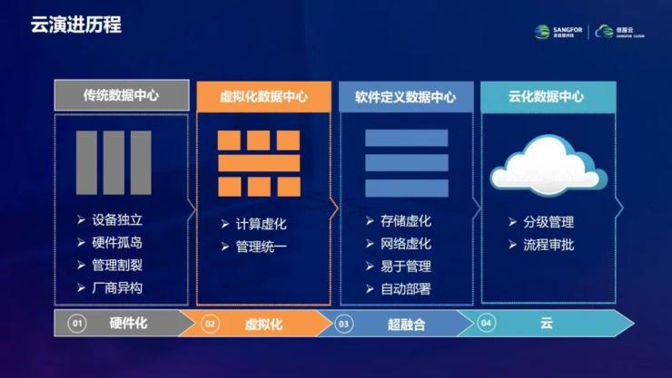 广州云景运维靠谱吗?广州云景运维怎么样 第2张 广州云景运维靠谱吗?广州云景运维怎么样 第2张