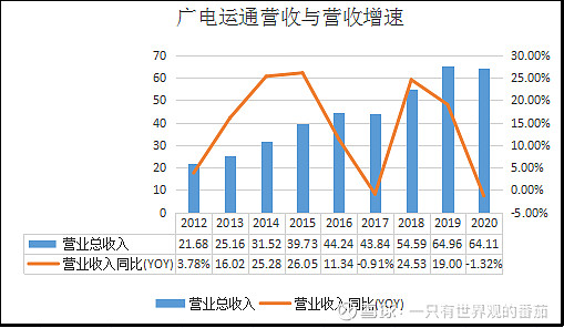 广电运通订单持续交付意味着什么?广电运通最新订单情况 第2张 广电运通订单持续交付意味着什么?广电运通最新订单情况 第2张