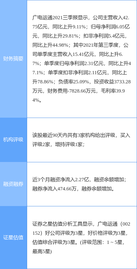 广电运通订单持续交付意味着什么?广电运通最新订单情况 第3张 广电运通订单持续交付意味着什么?广电运通最新订单情况 第3张