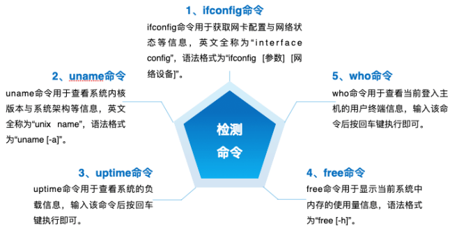 如何掌握命令指令操作?