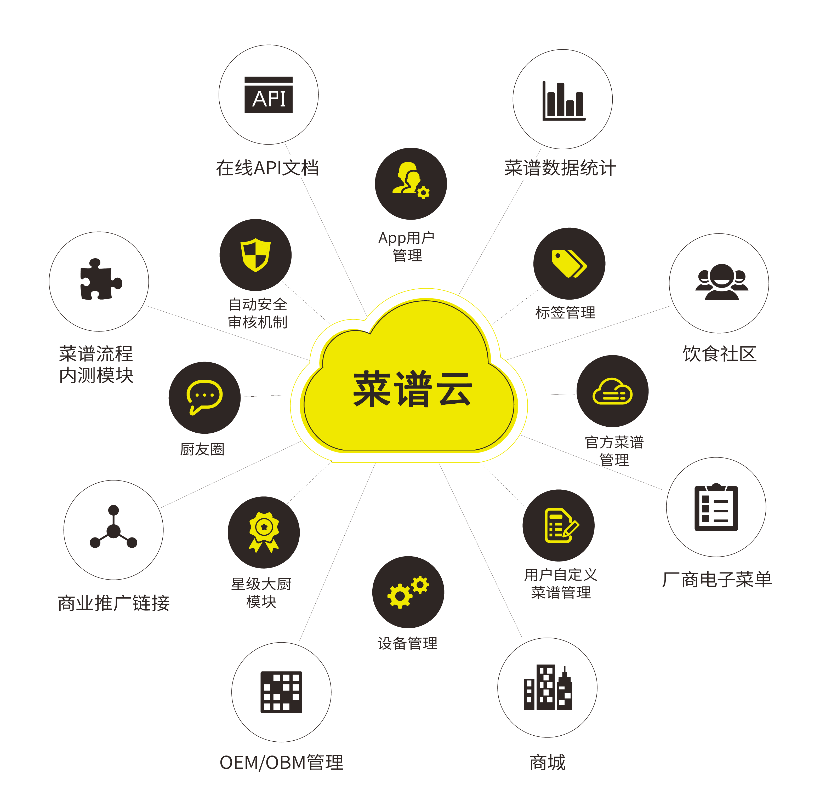 安卓升级版云享富物联网商城新版本有何创新功能?用户体验大揭秘! 第3张 安卓升级版云享富物联网商城新版本有何创新功能?用户体验大揭秘! 第3张