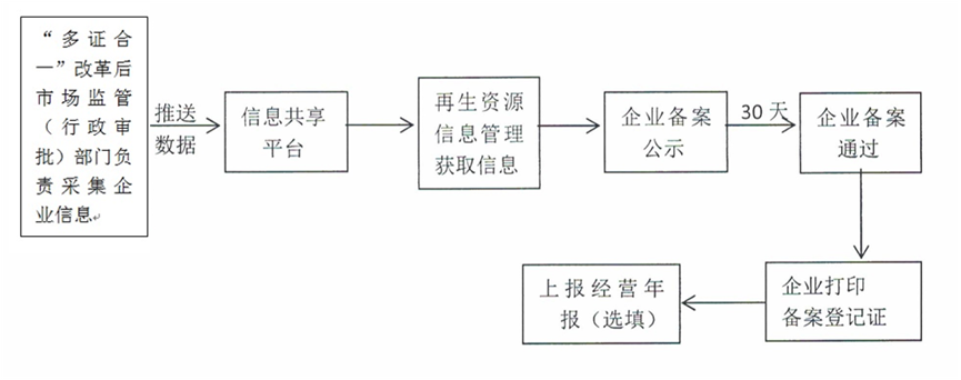 分公司或子公司网站能否备案到总公司?,备案流程是什么? 第3张 分公司或子公司网站能否备案到总公司?,备案流程是什么? 第3张
