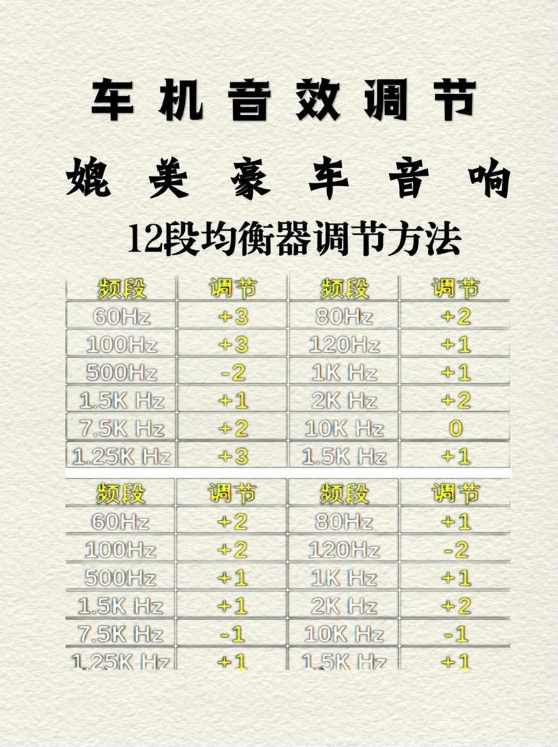 高中低音最佳配置方法是什么,高中低音最佳配置参数怎么调 第1张 高中低音最佳配置方法是什么,高中低音最佳配置参数怎么调 第1张