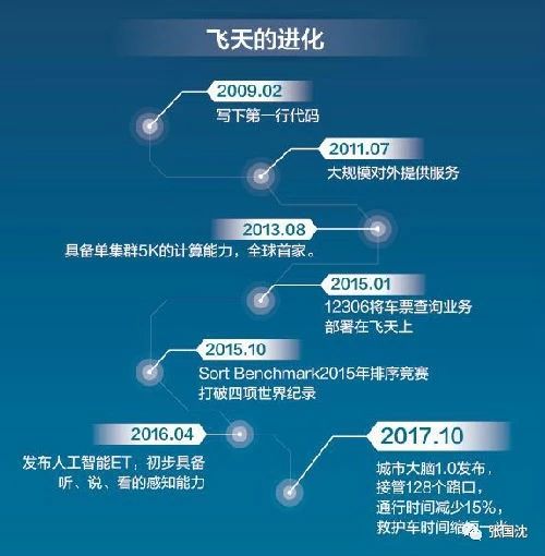 上天操作系统合作上市公司有哪些,怎么合作? 第2张 上天操作系统合作上市公司有哪些,怎么合作? 第2张