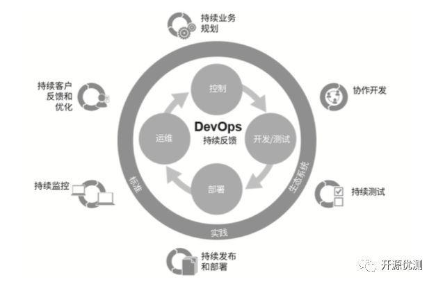 非开发人员为什么需要了解devops,有什么好处? 第1张 非开发人员为什么需要了解devops,有什么好处? 第1张