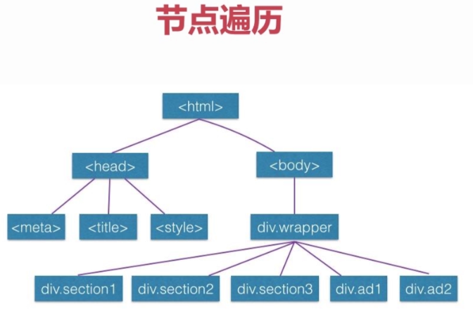 JS节点到底是什么,Hidden节点有什么作用? 第1张 JS节点到底是什么,Hidden节点有什么作用? 第1张