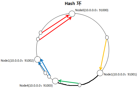 JS节点到底是什么,Hidden节点有什么作用? 第2张 JS节点到底是什么,Hidden节点有什么作用? 第2张