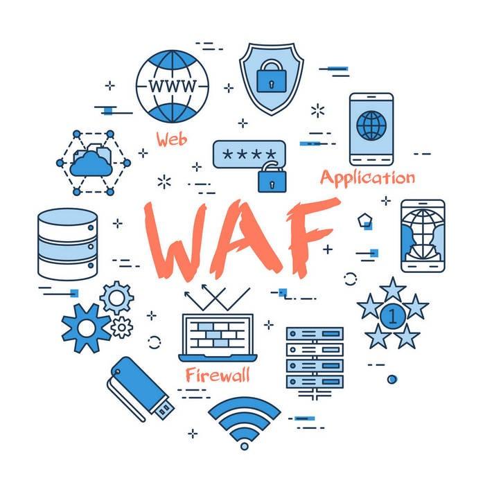 waf安全防守如何应对日益复杂的网络攻破?探讨waf防御策略与挑战! 第3张 waf安全防守如何应对日益复杂的网络攻破?探讨waf防御策略与挑战! 第3张