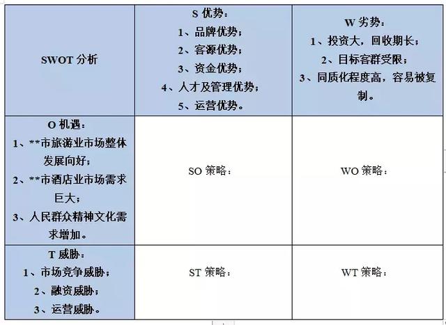we7网站设计报告说明书,其中关键环节与优化策略有哪些疑问? 第2张 we7网站设计报告说明书,其中关键环节与优化策略有哪些疑问? 第2张