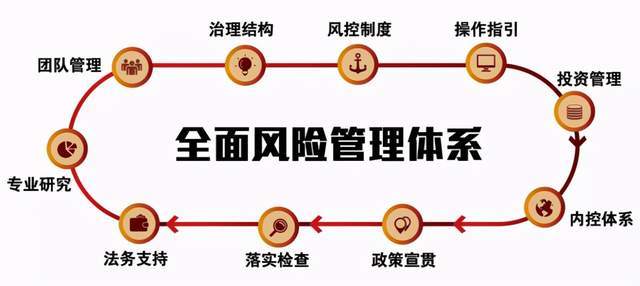 风险控制为什么要从营销做起?,营销风险控制怎么做? 第2张 风险控制为什么要从营销做起?,营销风险控制怎么做? 第2张