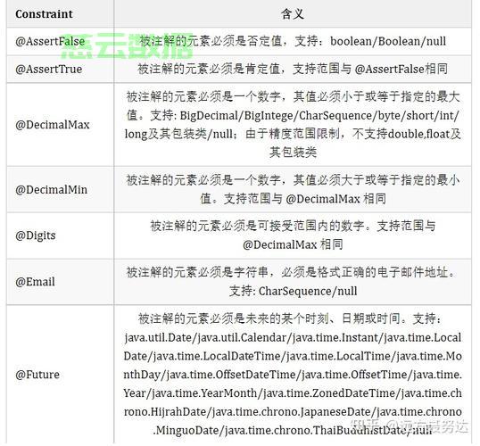 非空验证java怎么做,常见方法有哪些? 第2张 非空验证java怎么做,常见方法有哪些? 第2张