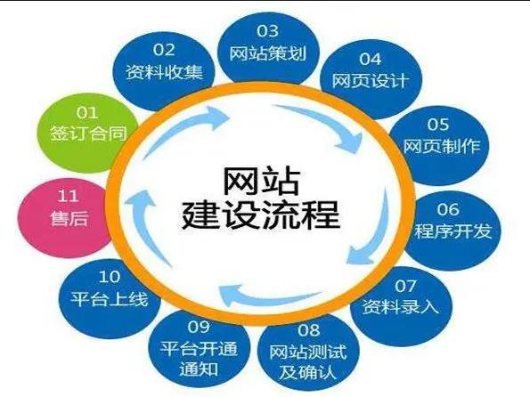 如何构建平台工程,建平台网站具体步骤是什么? 第2张 如何构建平台工程,建平台网站具体步骤是什么? 第2张