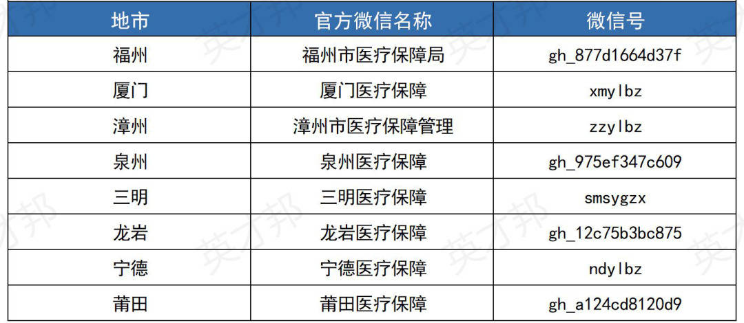 福州市虚拟主机地址大全?哪里可以找到最全的地址信息? 第2张 福州市虚拟主机地址大全?哪里可以找到最全的地址信息? 第2张