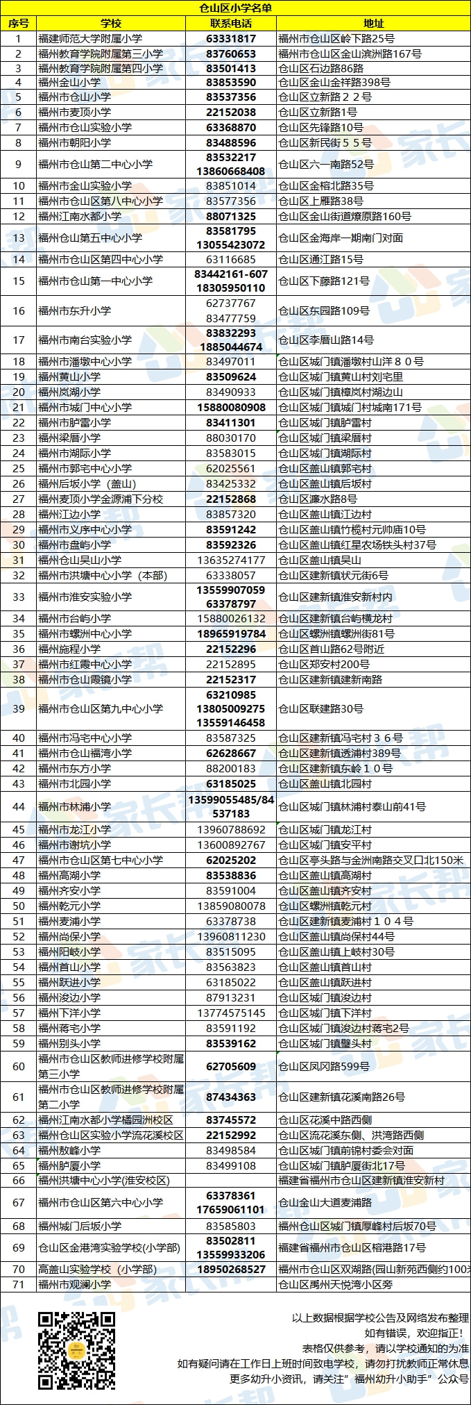 福州市虚拟主机地址大全?哪里可以找到最全的地址信息? 第3张 福州市虚拟主机地址大全?哪里可以找到最全的地址信息? 第3张