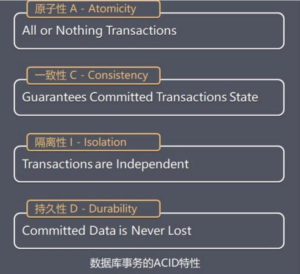 非关系型数据库真的支持ACID事务吗,该如何实现? 第2张 非关系型数据库真的支持ACID事务吗,该如何实现? 第2张