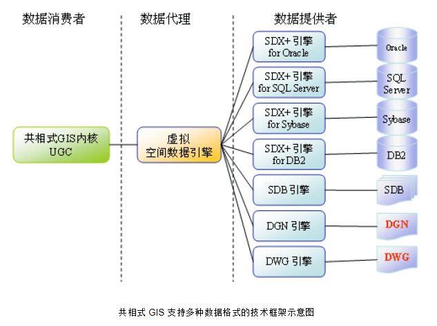 非空间数据库到底是什么?,有哪些实际应用? 第2张 非空间数据库到底是什么?,有哪些实际应用? 第2张