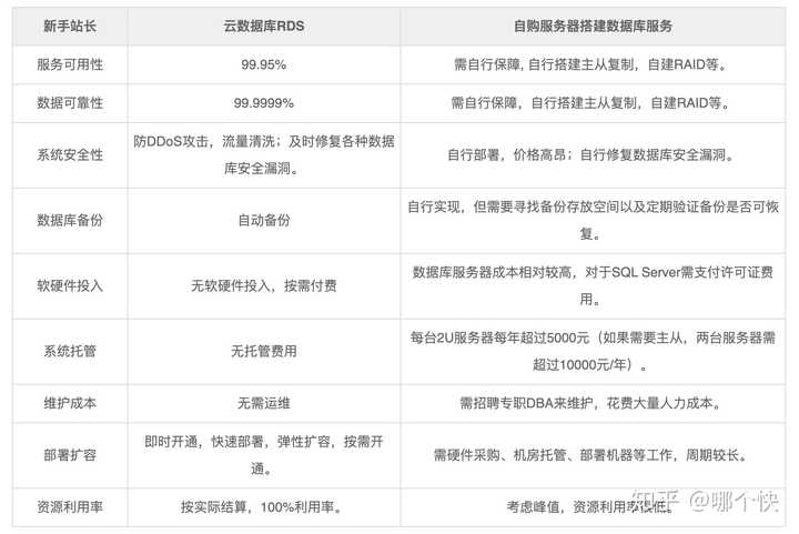 广州云数据仓库哪家好?哪家性价比高 第3张 广州云数据仓库哪家好?哪家性价比高 第3张