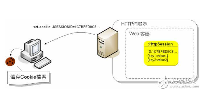 Hibernate中的Session是什么?Hibernate Session和SqlSession区别 第1张 Hibernate中的Session是什么?Hibernate Session和SqlSession区别 第1张