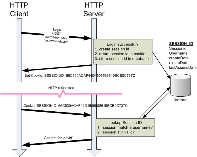 Hibernate中的Session是什么?Hibernate Session和SqlSession区别 第3张 Hibernate中的Session是什么?Hibernate Session和SqlSession区别 第3张