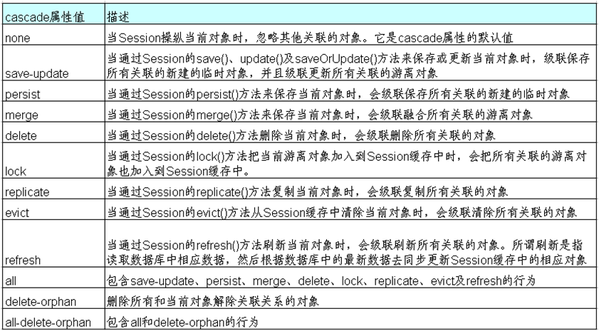 Hibernate中的Session是什么?Hibernate Session和SqlSession区别 第2张 Hibernate中的Session是什么?Hibernate Session和SqlSession区别 第2张