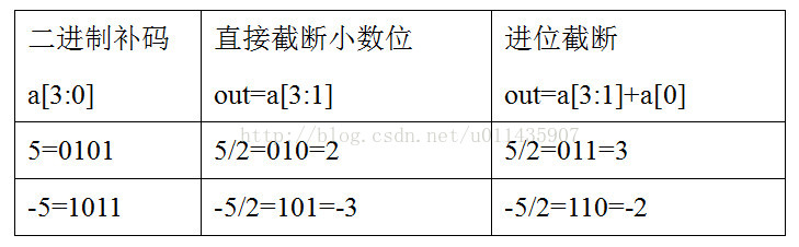 js中ceil怎么用?,ceil取整函数有哪些用法? 第2张 js中ceil怎么用?,ceil取整函数有哪些用法? 第2张