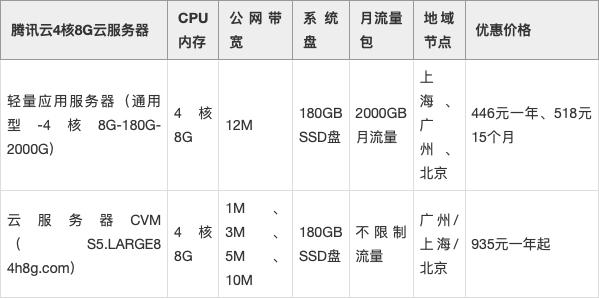 广州云主机带宽受限怎么办?云主机带宽限制怎么解决 第1张 广州云主机带宽受限怎么办?云主机带宽限制怎么解决 第1张