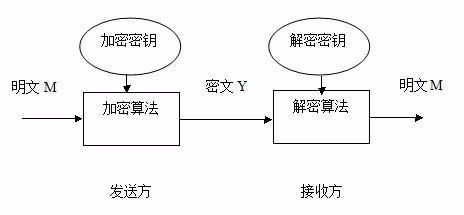 为什么非对称加密算法密钥管理复杂,如何有效简化? 第1张 为什么非对称加密算法密钥管理复杂,如何有效简化? 第1张