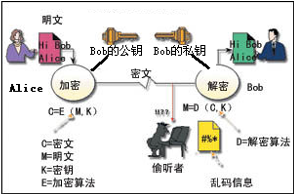 为什么非对称加密算法密钥管理复杂,如何有效简化? 第3张 为什么非对称加密算法密钥管理复杂,如何有效简化? 第3张