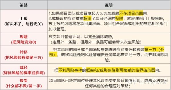 风险控制如何避免失败,有哪些注意事项 第1张 风险控制如何避免失败,有哪些注意事项 第1张